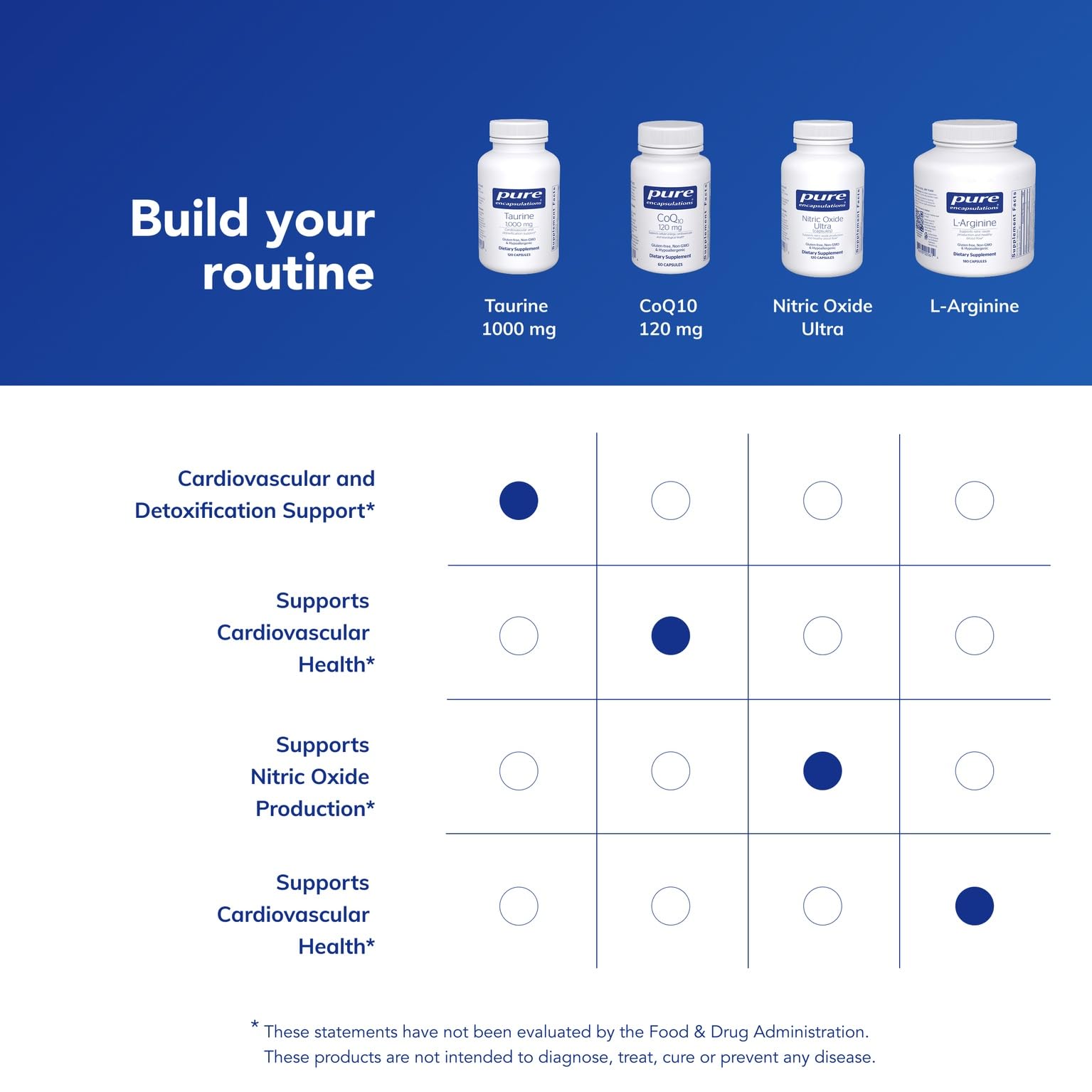 Envase Taurina 1000 mg de Pure Encapsulations, almacenamiento para preservar calidad.