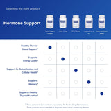 Pure Encapsulations Thyroid Support Complex, dosis diaria, dos cápsulas con comida.