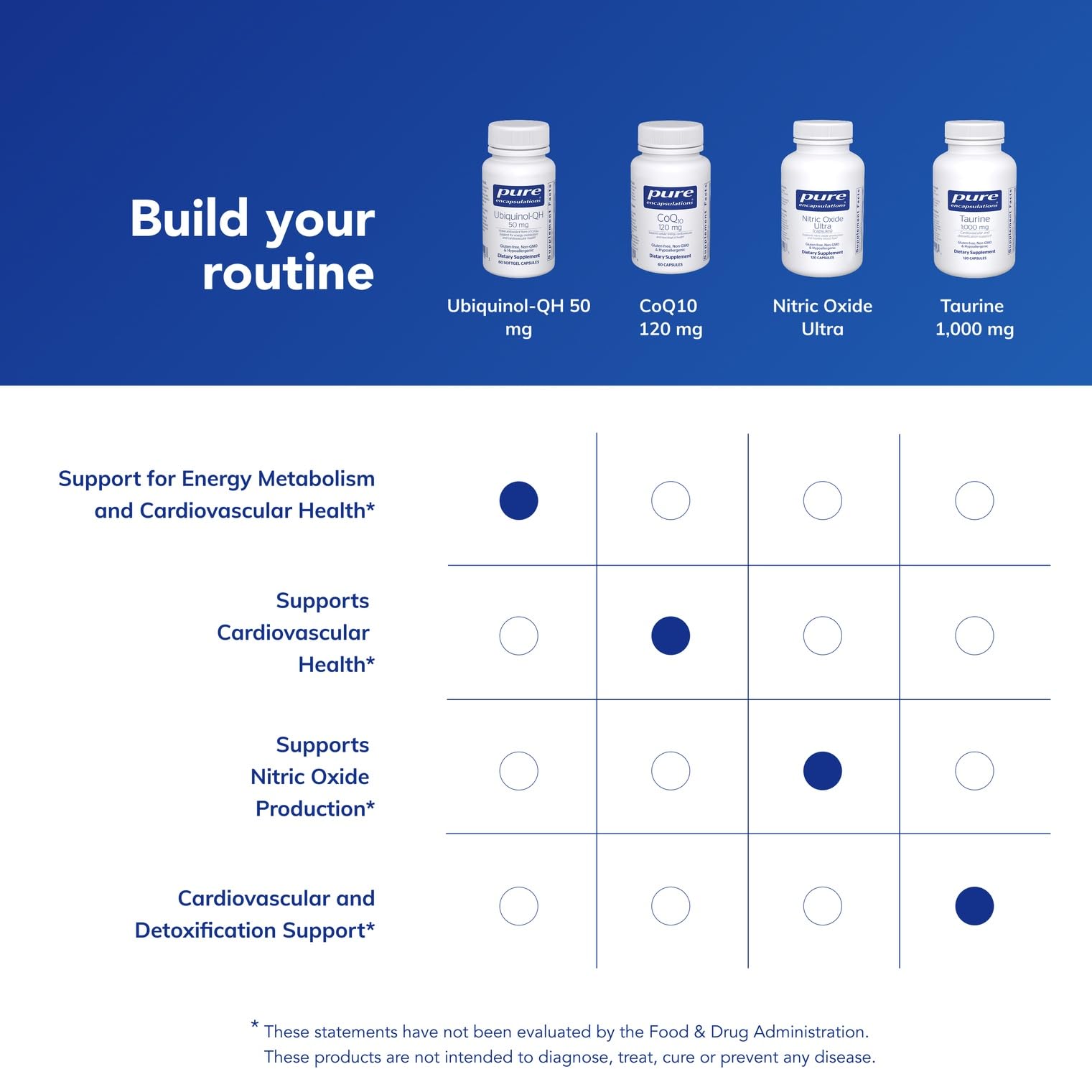 Pure Encapsulations Ubiquinol-QH, cápsulas suaves para soporte de energía y salud cardiovascular.