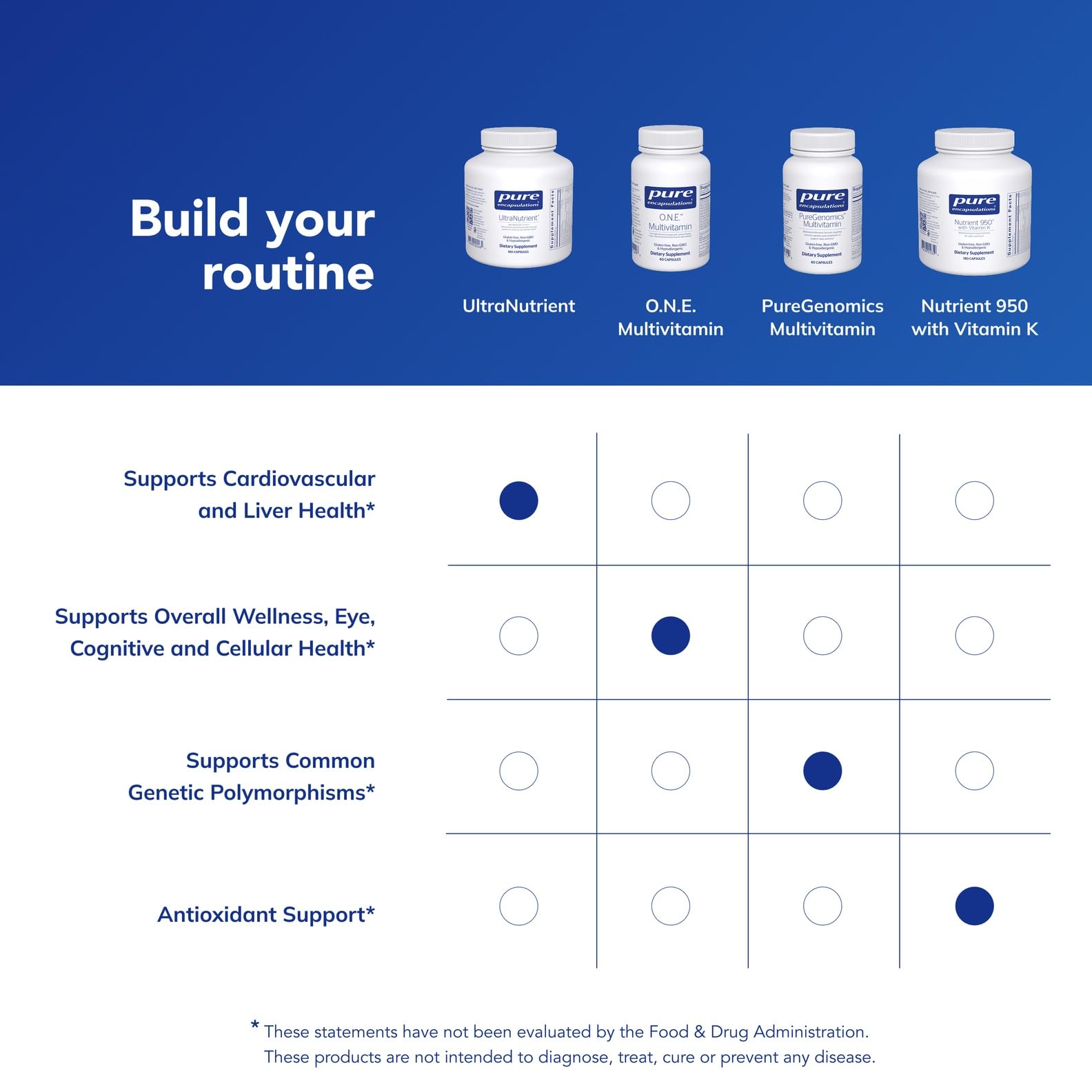 Pure Encapsulations UltraNutrient: extractos herbales estandarizados para detox suave.