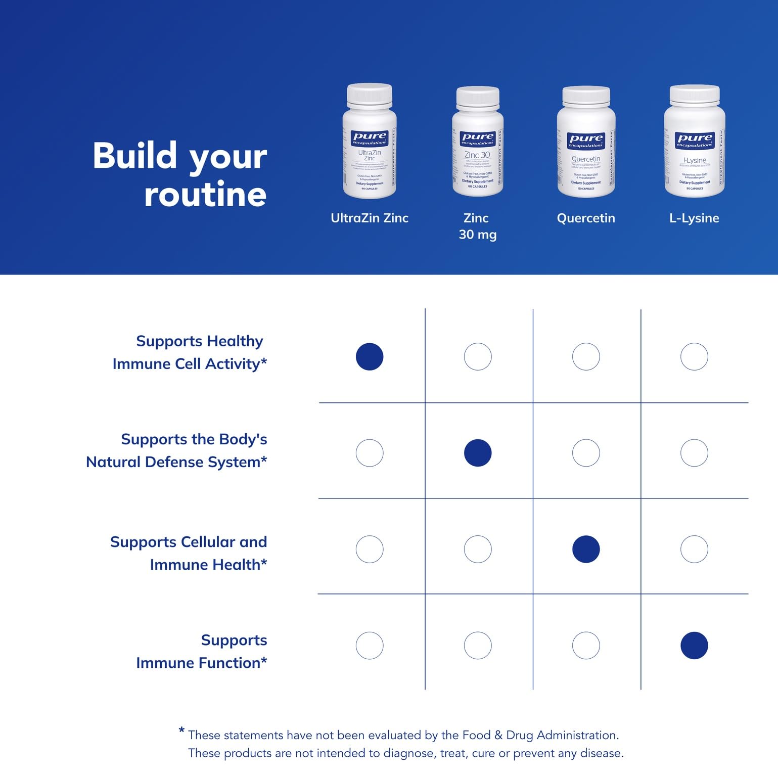 Pure Encapsulations UltraZin Zinc: uso diario para apoyo metabólico.