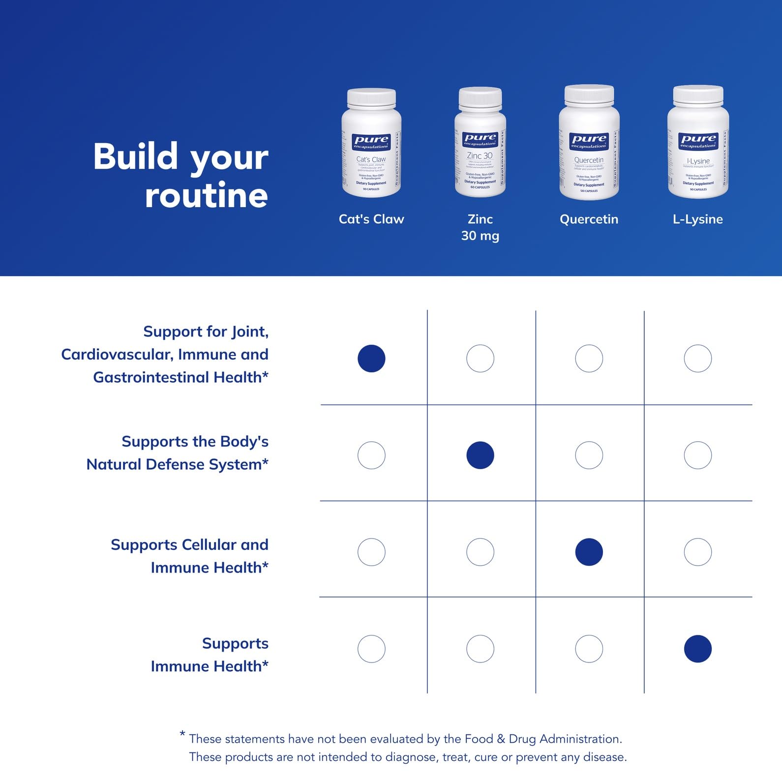 Pure Encapsulations uña de gato: bienestar digestivo y antioxidantes