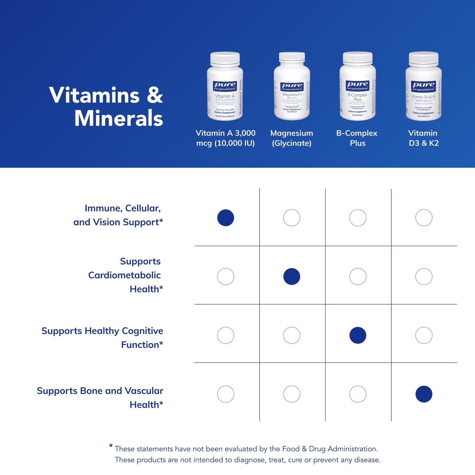 Pure Encapsulations Vitamina A, palmitato de alta potencia para apoyo inmune