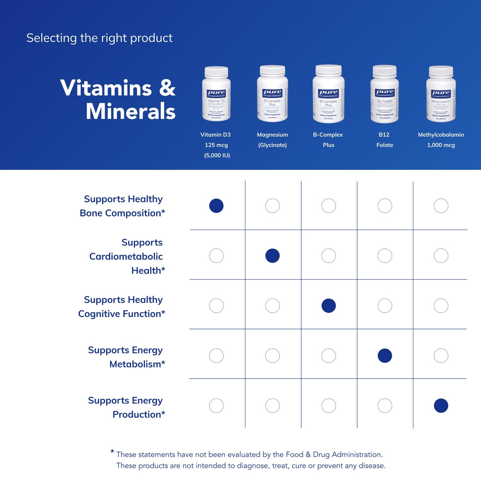Pure Encapsulations Vitamina D3 apoyo inmune: contribuye a una respuesta inmune equilibrada.
