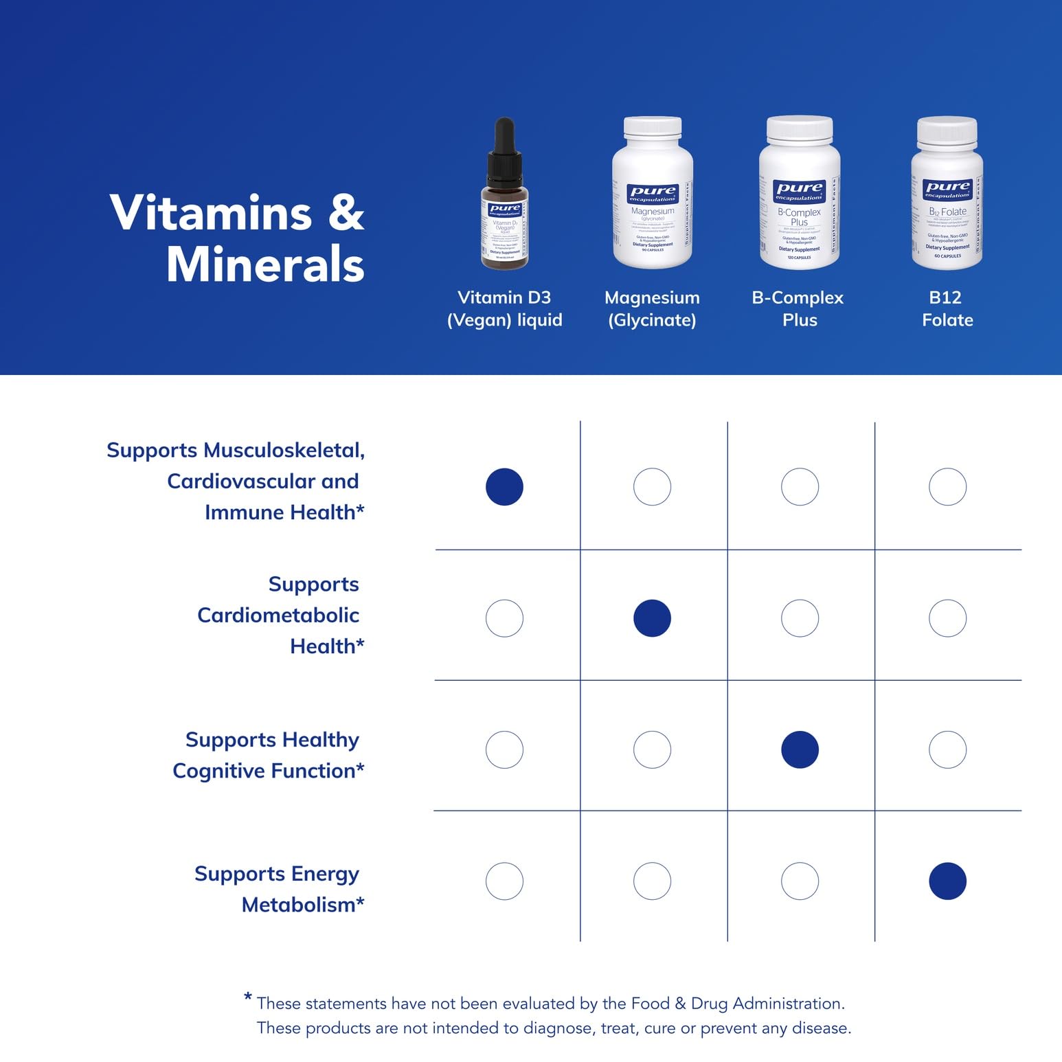 Pure Encapsulations Vitamina D3 vegana para apoyo de salud general