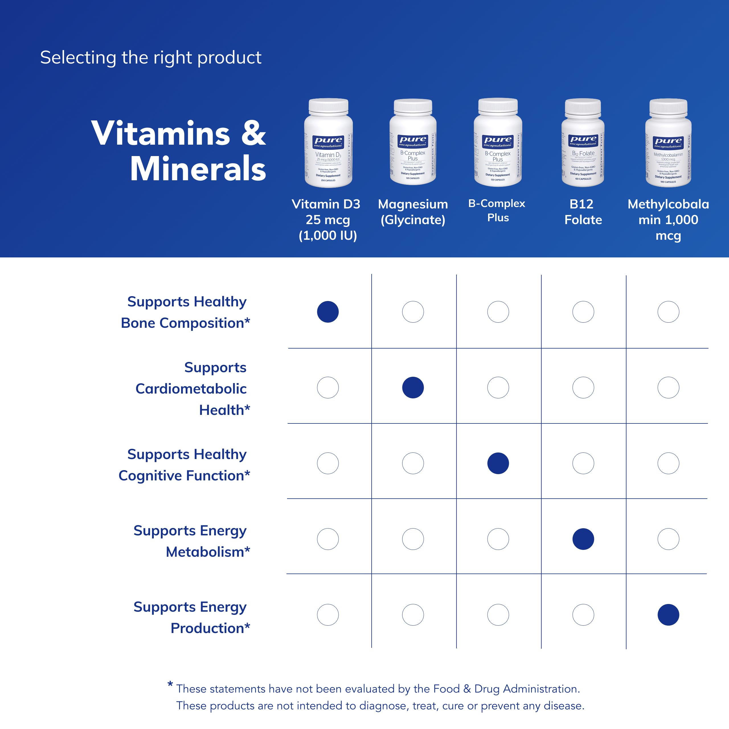 Cuidado del colon y salud cardiovascular con Vitamina D3 de Pure Encapsulations.