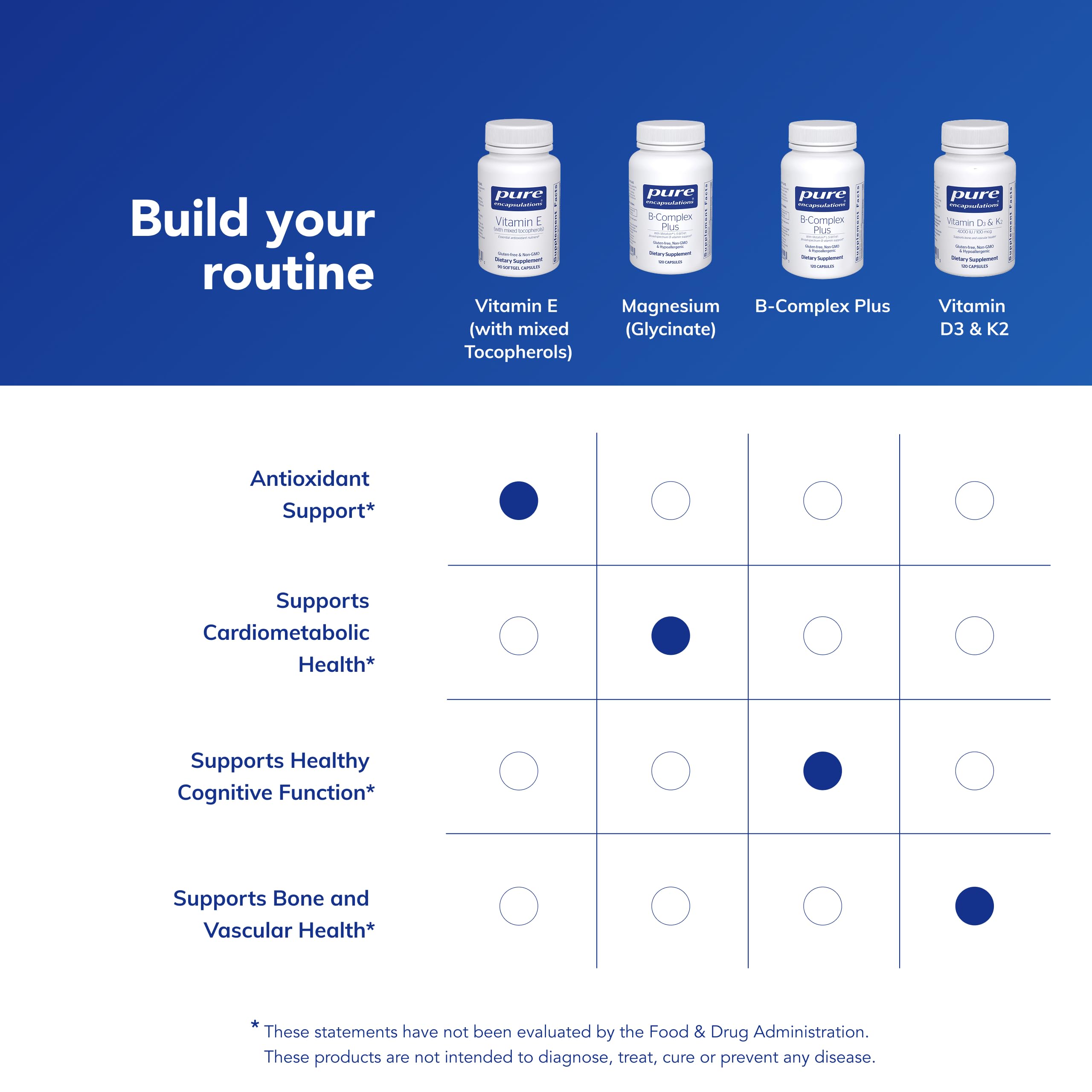 Frente del envase de Pure Encapsulations Vitamina E