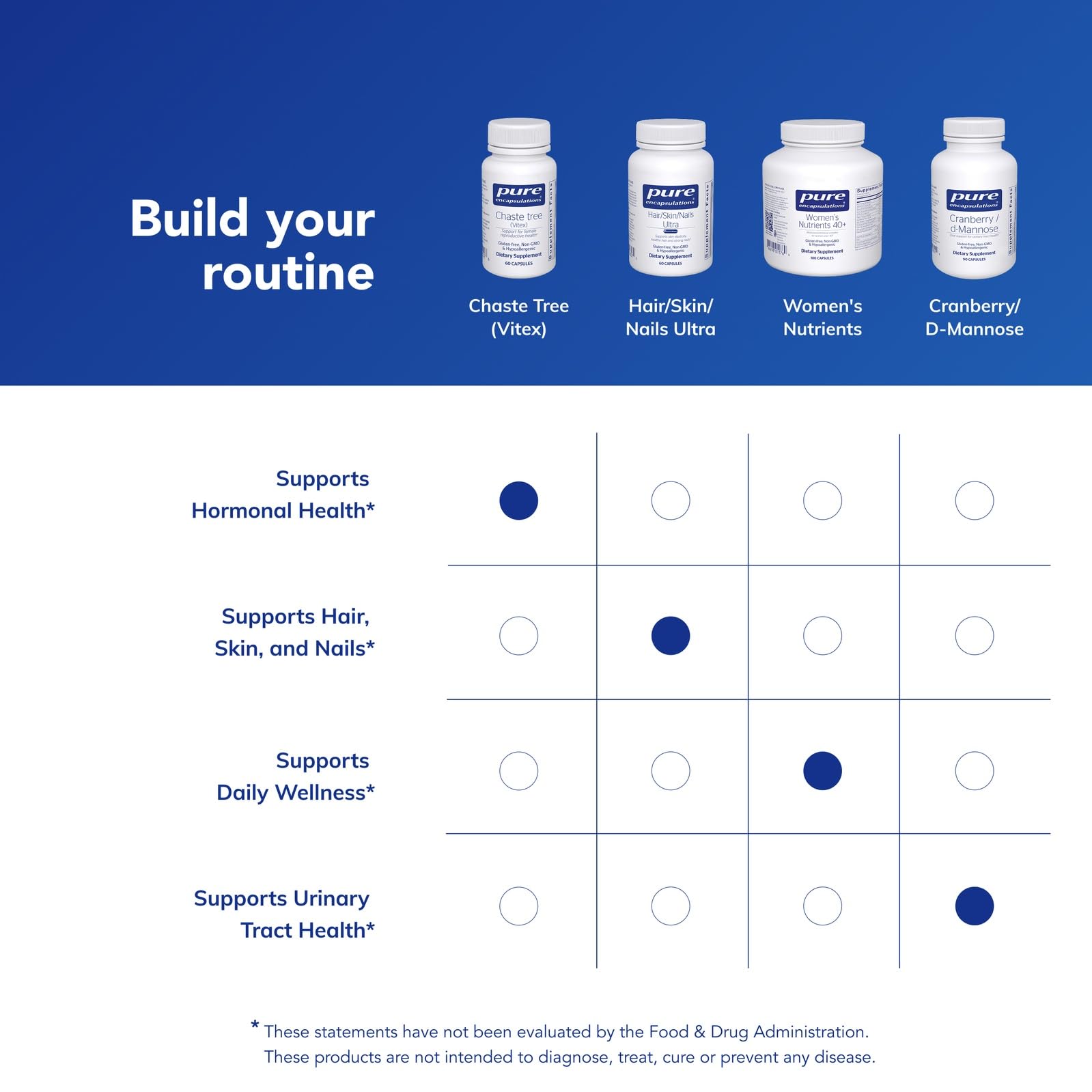 Vitex Pure Encapsulations, formato cápsulas para apoyo hormonal femenino.