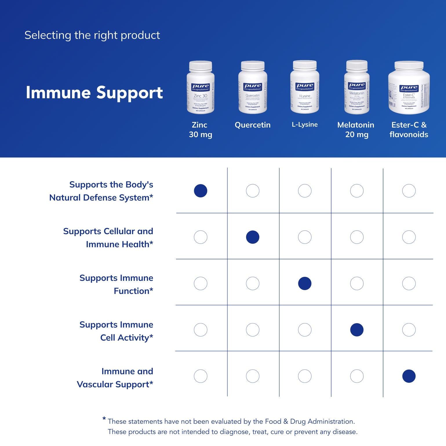 Pure Encapsulations Zinc 30 mg: empaque de caja listo para compra y lectura de beneficios.