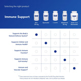Pure Encapsulations Zinc 30 mg: empaque de caja listo para compra y lectura de beneficios.