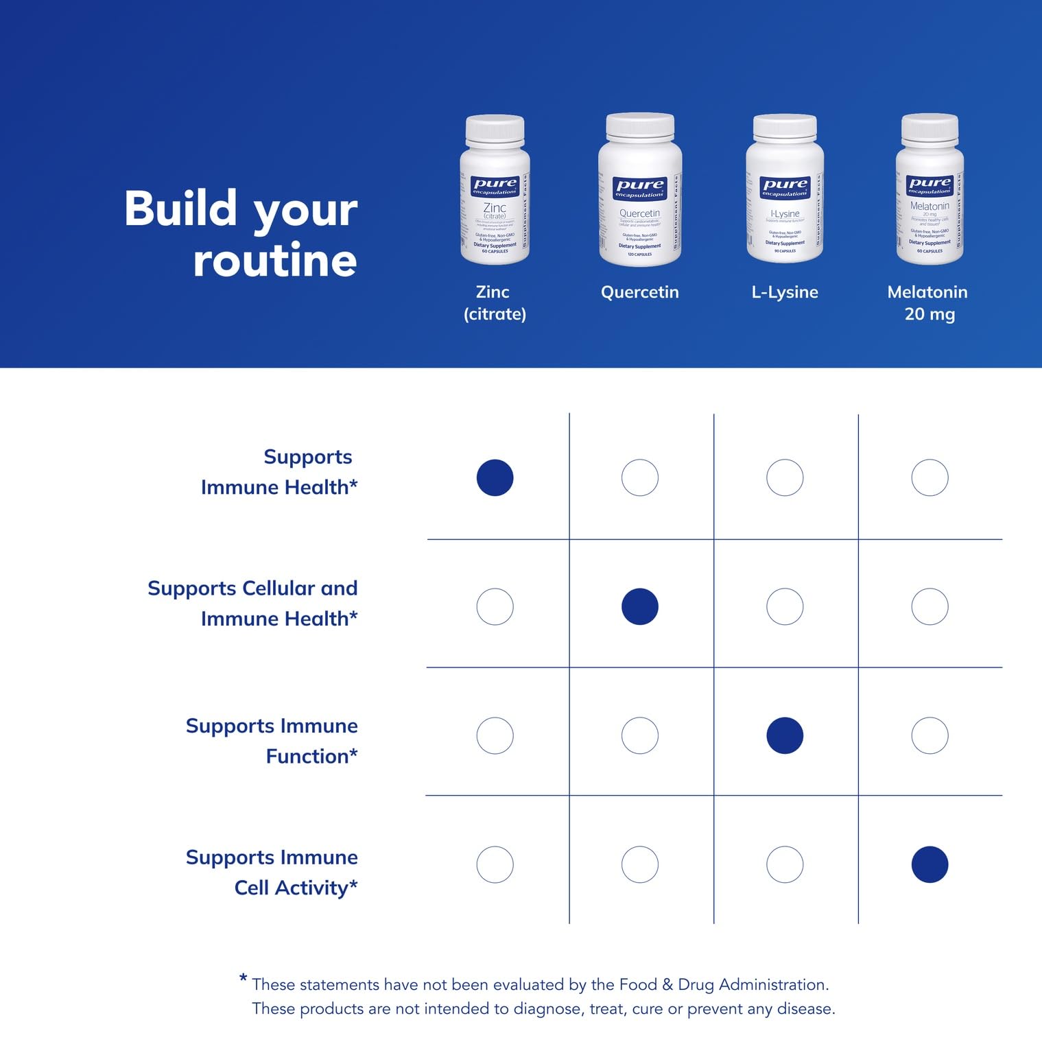 Pure Encapsulations Zinc Citrato: uso diario para apoyo nutricional