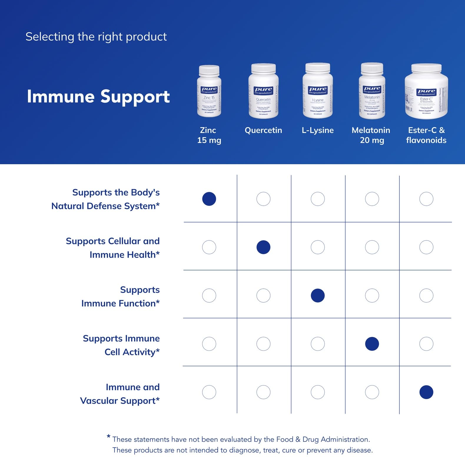 Pure Encapsulations Zinc 15 mg: apoyo a la reparación de tejidos y crecimiento.