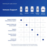 Pure Encapsulations Zinc 15 mg: apoyo a la reparación de tejidos y crecimiento.