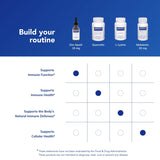 Pure Encapsulations Zinc Liquid 15 mg, detalle de la etiqueta y uso de ingredientes premium