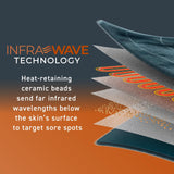 Tecnología infrarroja InfraWave de PureRelief Pro para calor profundo en músculos.