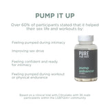 Pure for Men Pump Enhancer, detalle de dosis, muestra mezcla de L-Arginina y L-Citrulina.