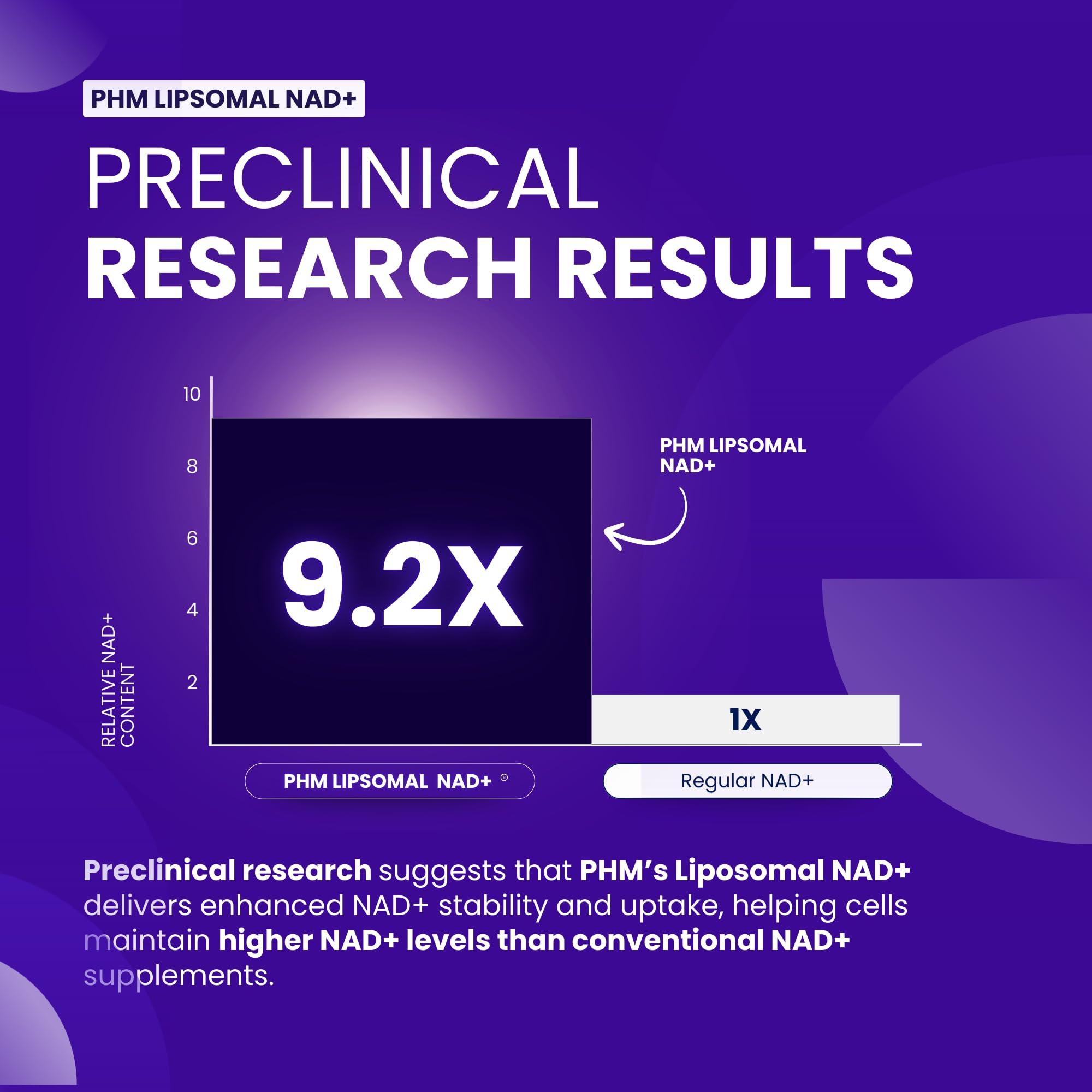 PURE HEALTH MAX PHM NAD Resveratrol caja de empaque para almacenamiento cómodo.