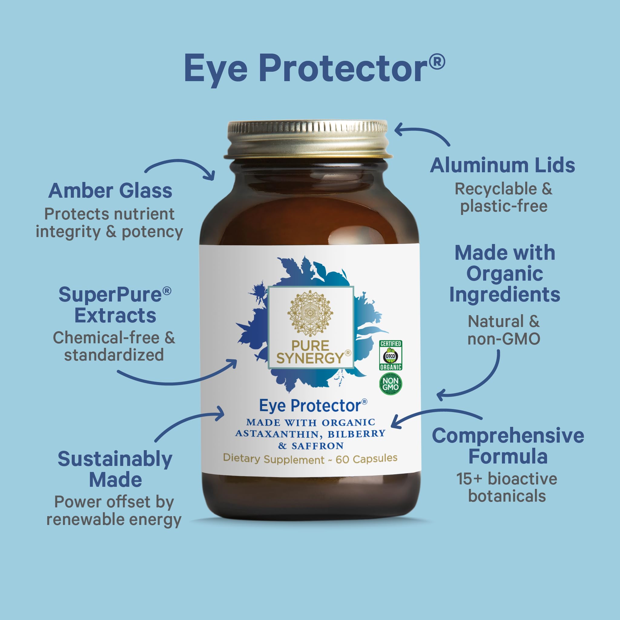 Etiqueta frontal de PURE SYNERGY Protector ocular con información clara