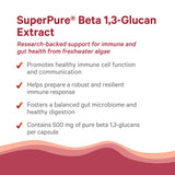 PURE SYNERGY SuperPure alga Euglena: fuente vegetal de beta-1-3-glucanos