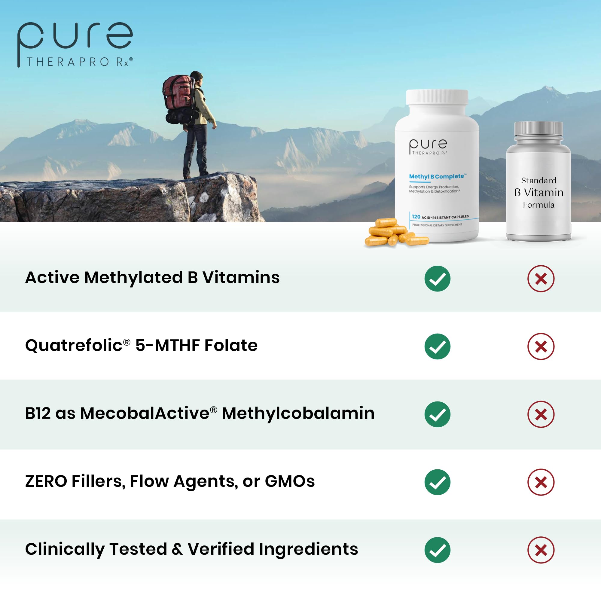 Pure Therapro Rx B12 Metilcobalamina, cápsula para energía diaria