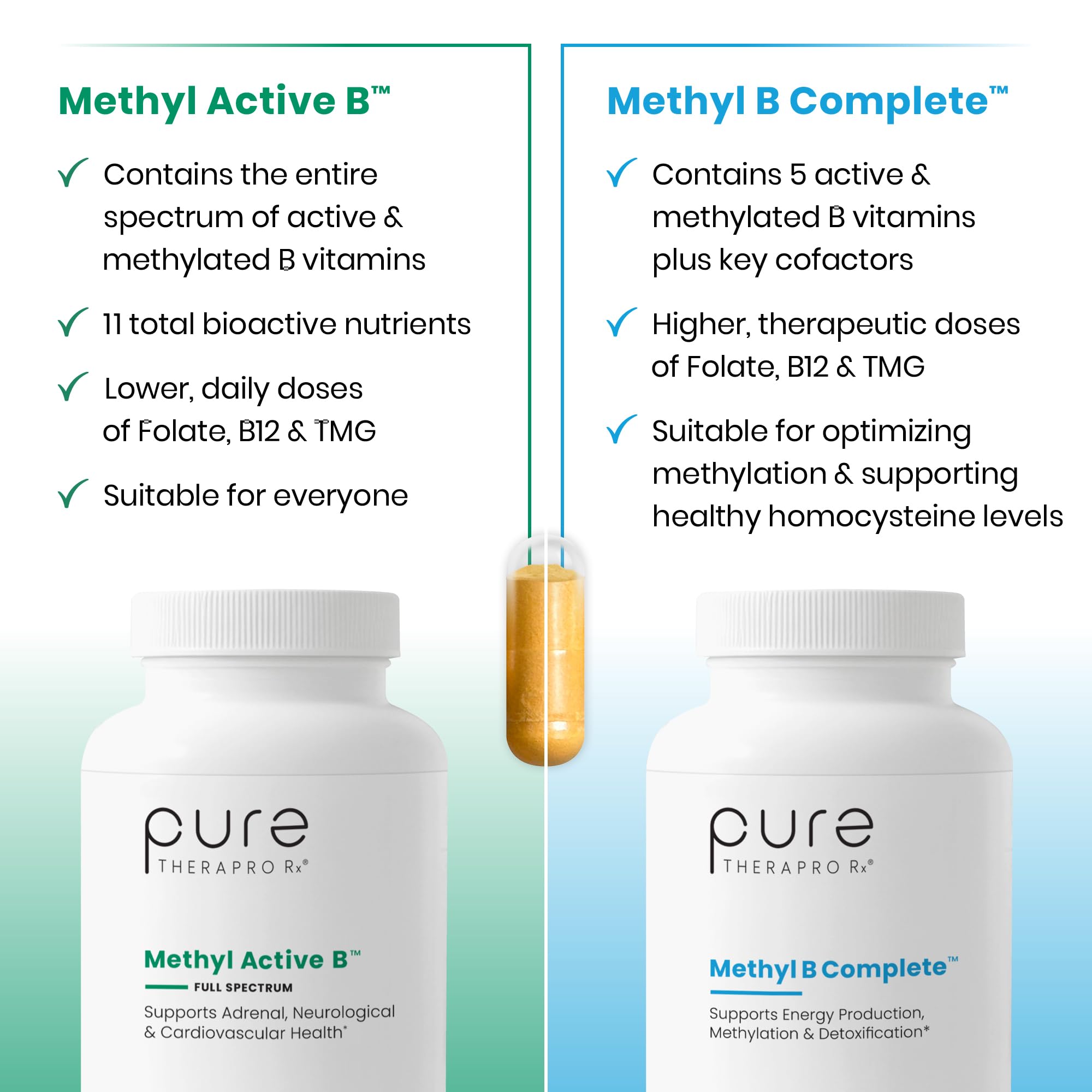 Pure Therapro Rx Proceso cGMP y pruebas de terceros