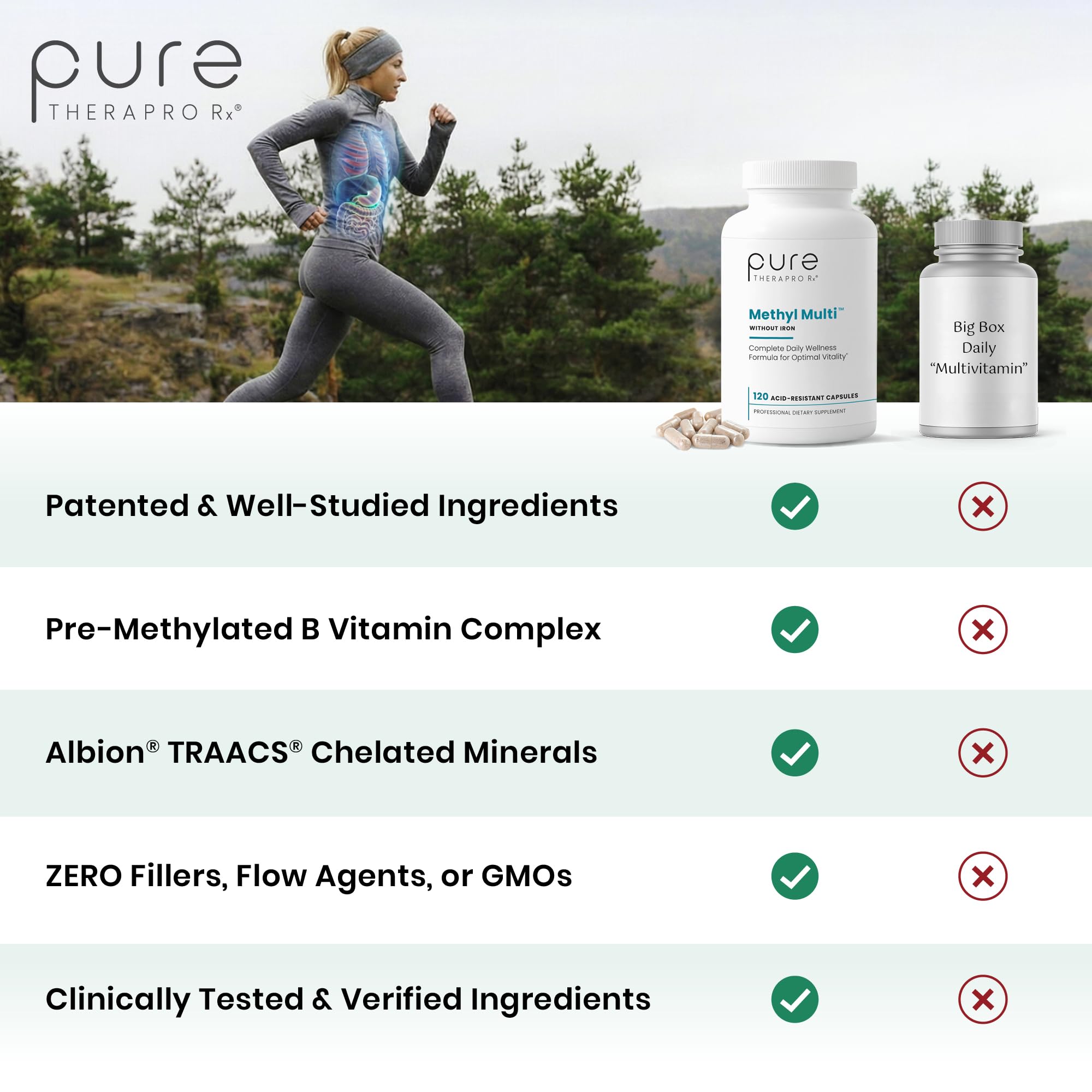 Minerales Albion TRAACS y calidad de absorción en Pure Therapro Rx