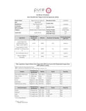 Pure Therapro Rx empaque sostenible, opción responsable para consumidores conscientes.