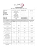 Proceso de fabricación NSF/cGMP de Pure Therapro Rx