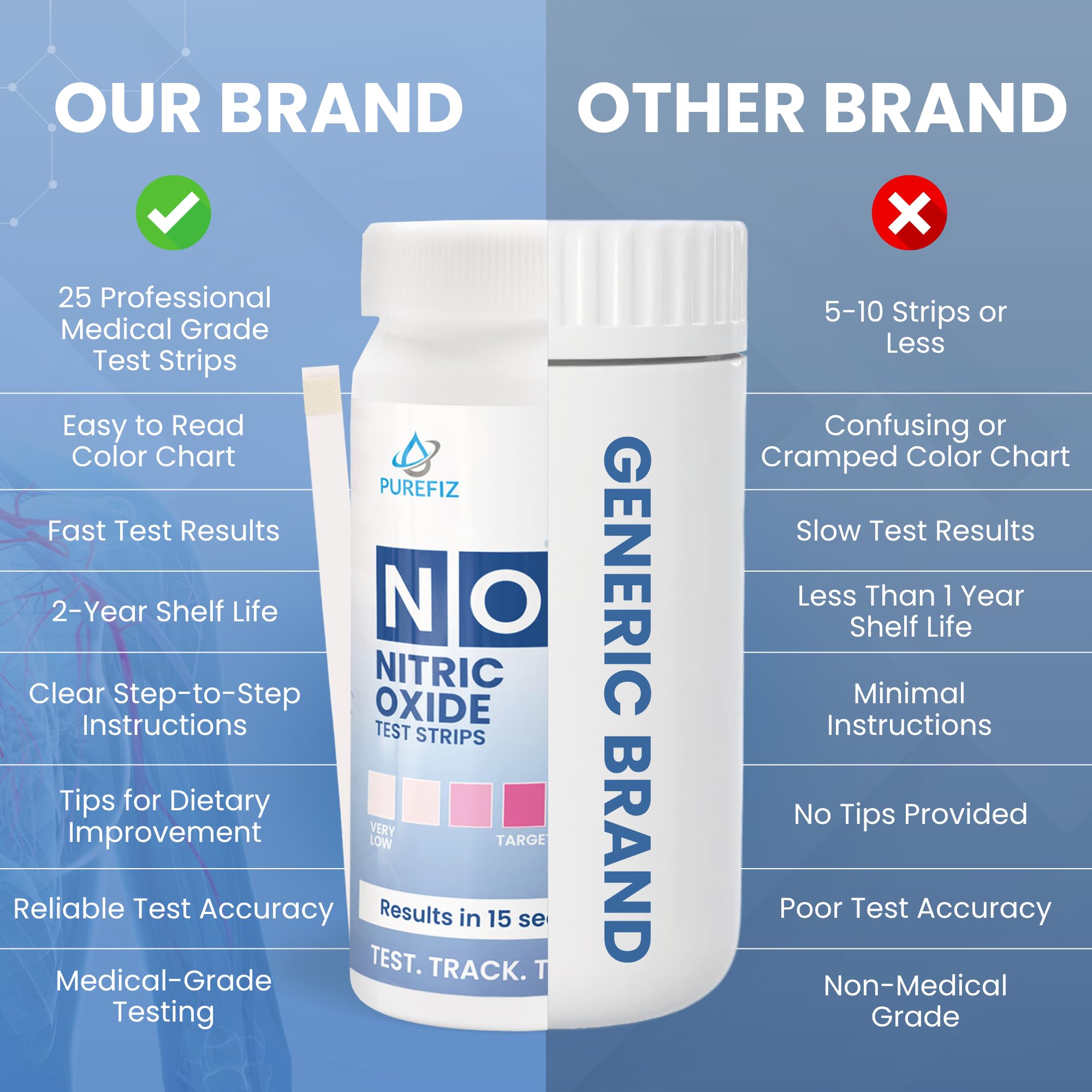 PUREFIZ tiras oxido nitrico, ideal para deporte y bienestar diario
