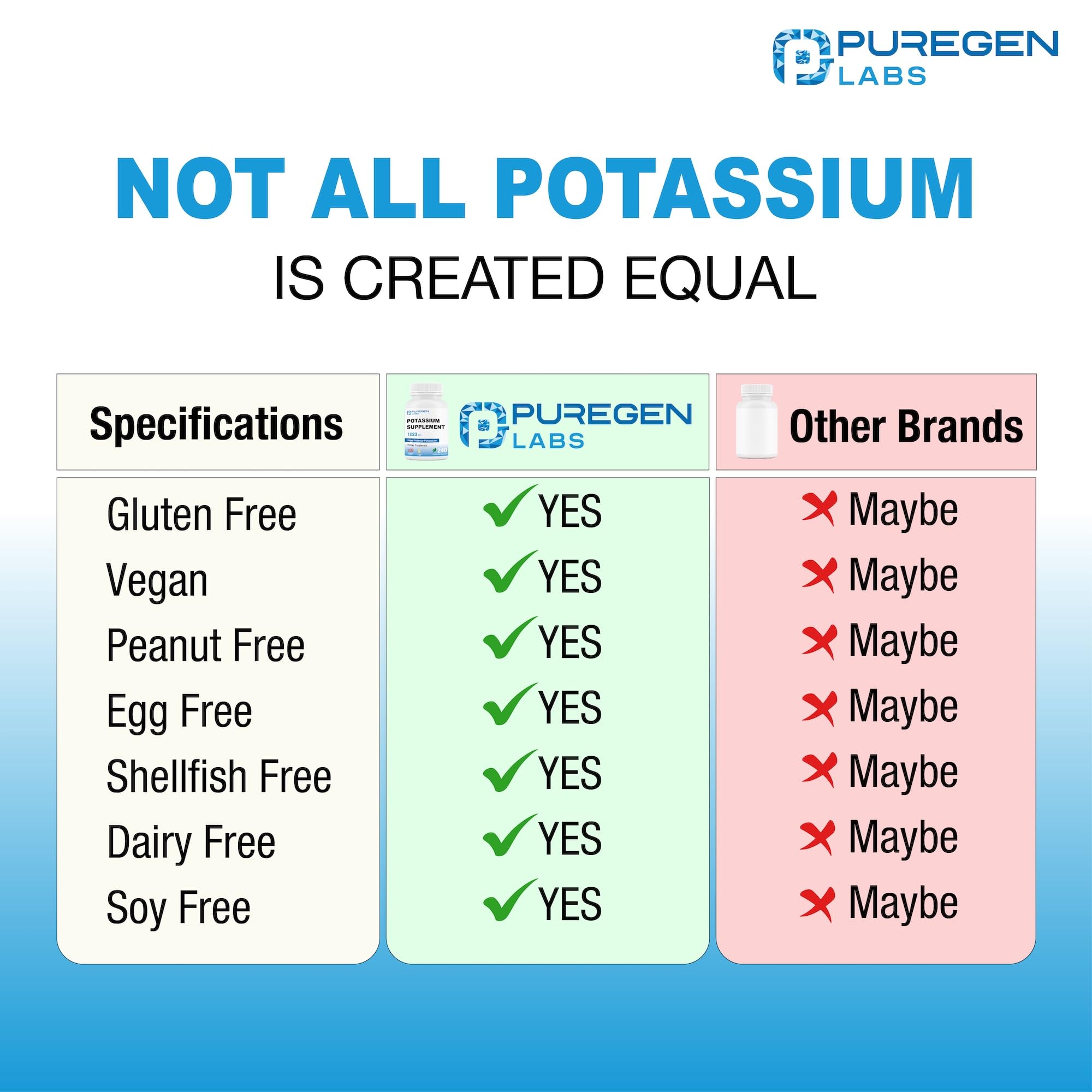 Caja de presentación de Puregen Labs que destaca la calidad
