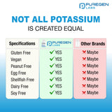 Caja de presentación de Puregen Labs que destaca la calidad