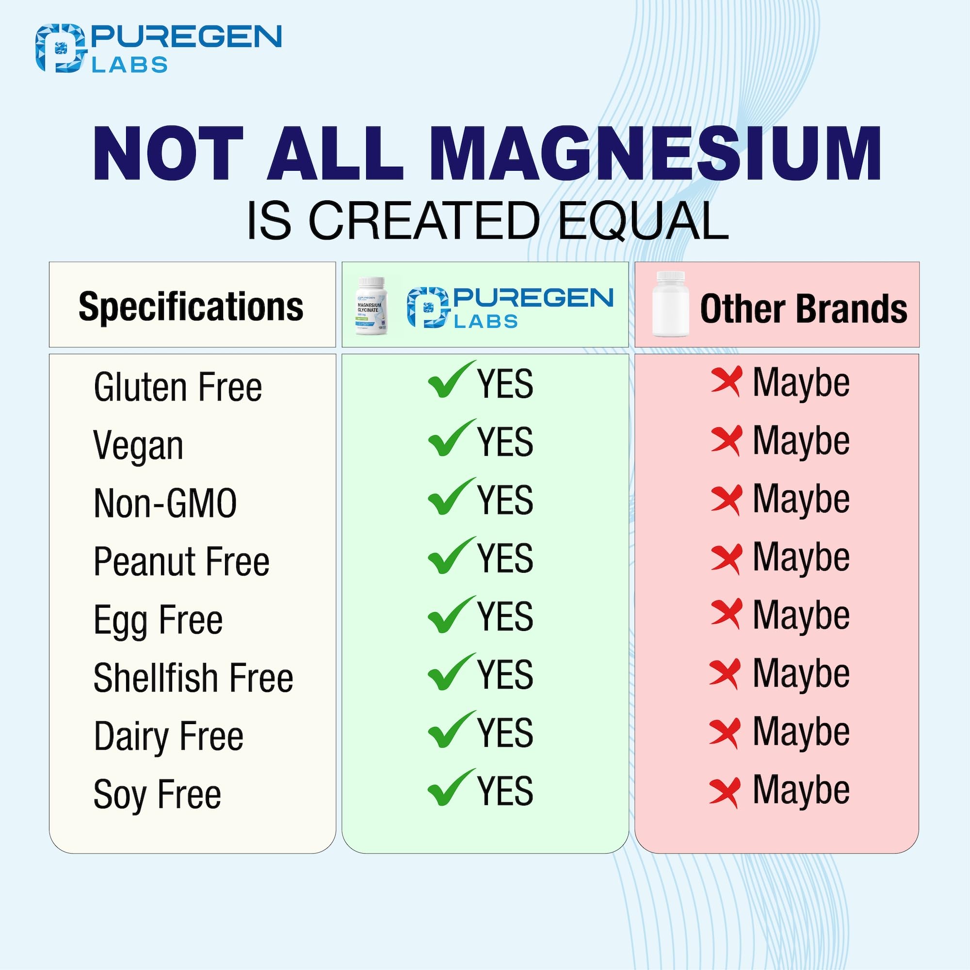 Puregen Labs Calidad GMP garantiza seguridad y confiabilidad
