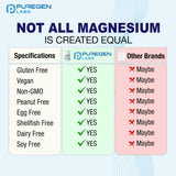 Puregen Labs Calidad GMP garantiza seguridad y confiabilidad