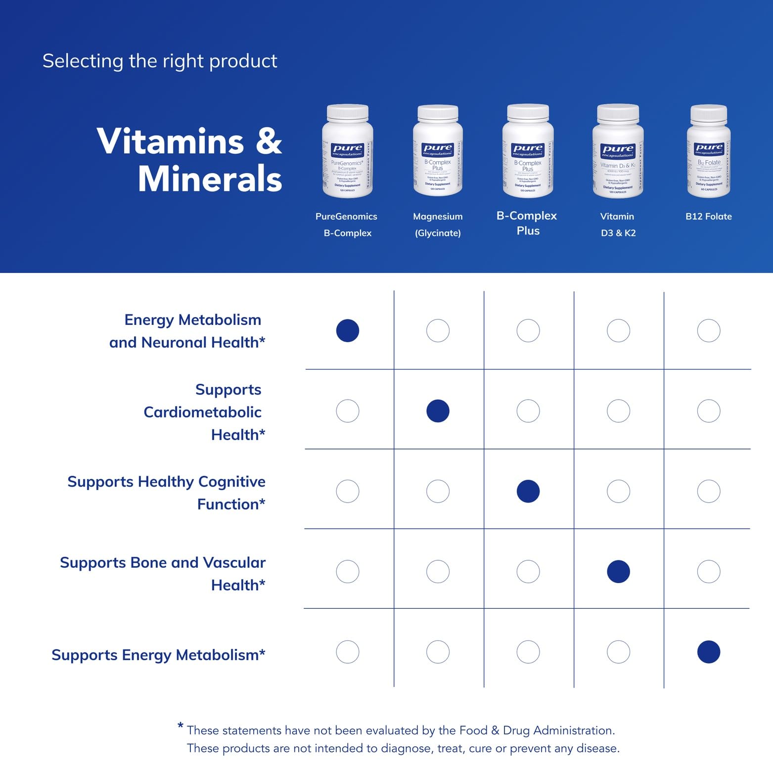 PureGenomics B-Complex uso diario, posible apoyo a energía y foco
