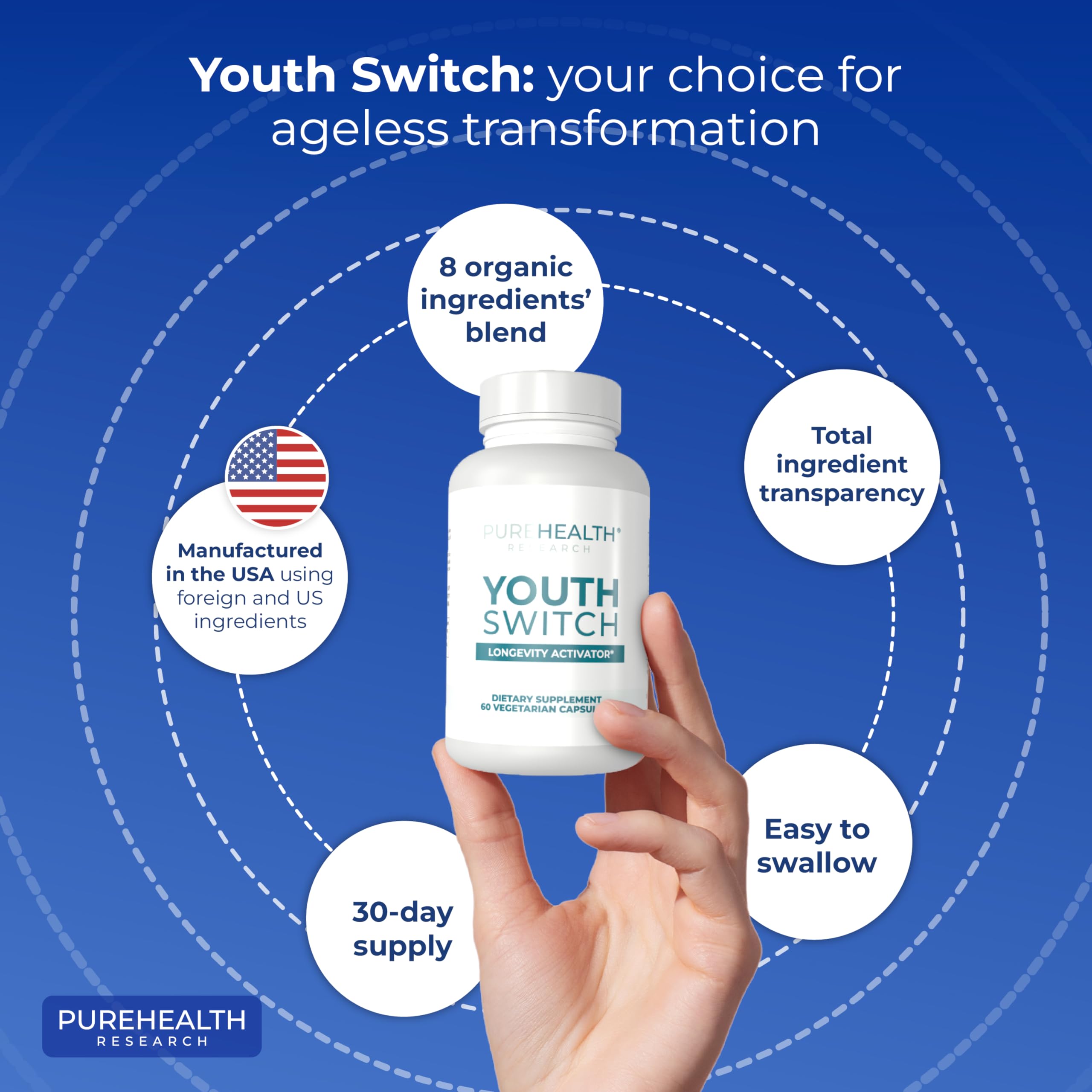 PUREHEALTH RESEARCH Youth Switch: sello certificado GMP