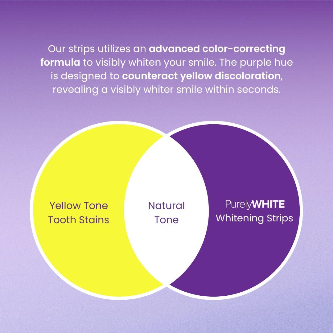 PurelyWHITE DELUXE: blanqueamiento en casa para manchas de café y vino.
