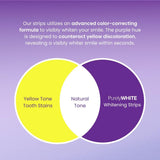 PurelyWHITE DELUXE: blanqueamiento en casa para manchas de café y vino.