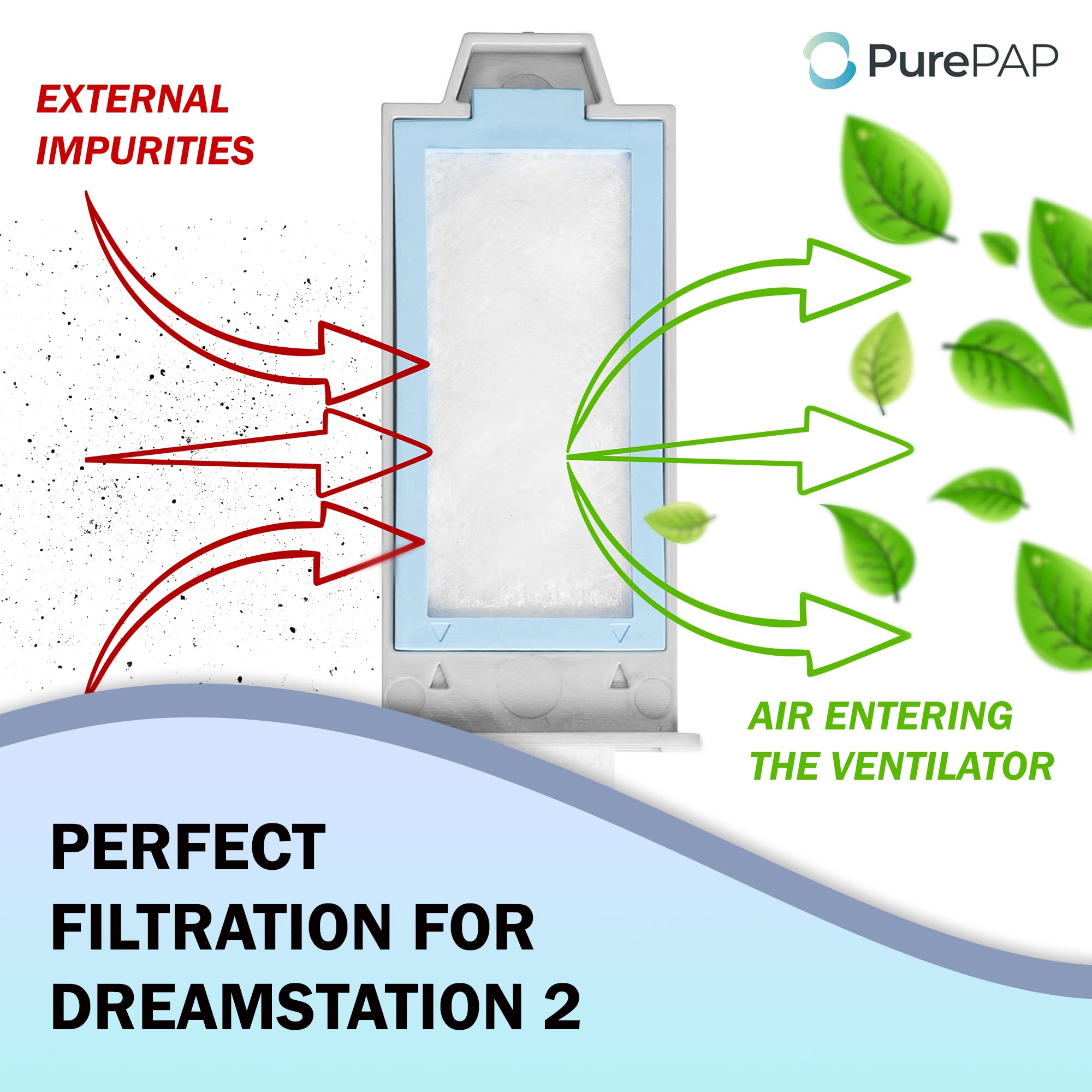 PurePAP filtro ultra fino desechable para DreamStation 2 ayuda a capturar partículas pequeñas.