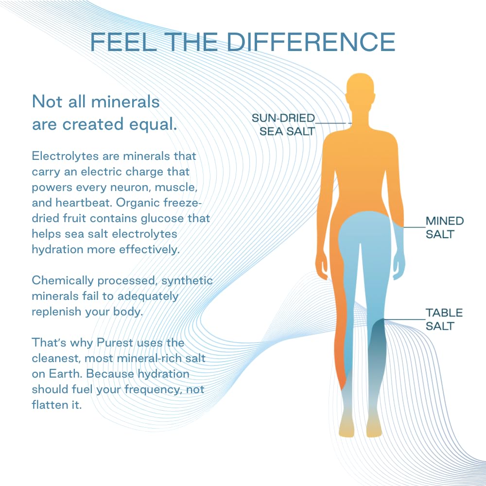 Purest Electrolyte utiliza ingredientes orgánicos, sin azúcar agregado y opción vegana.