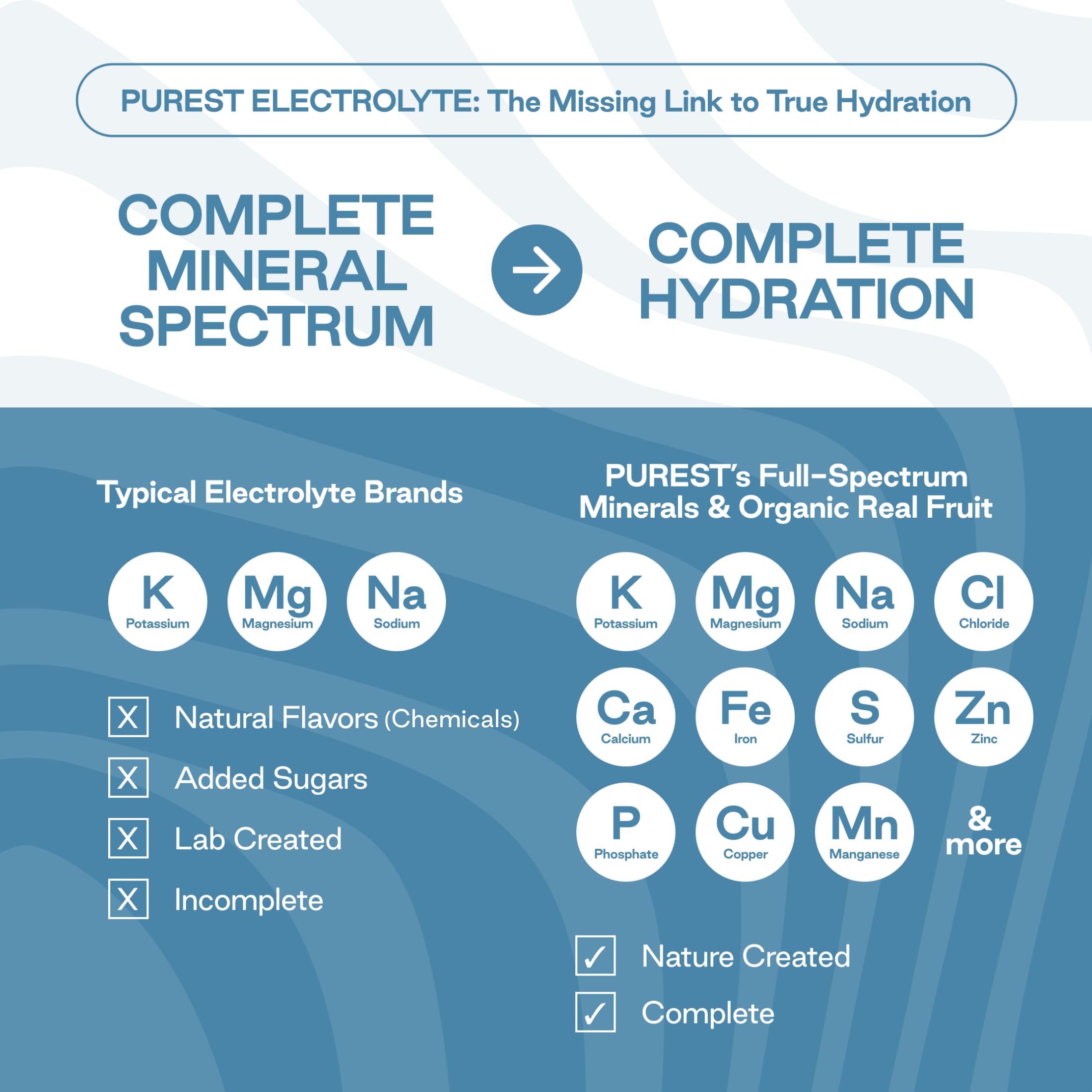 Purest Electrolyte sales solares preservan minerales para hidratación equilibrada.