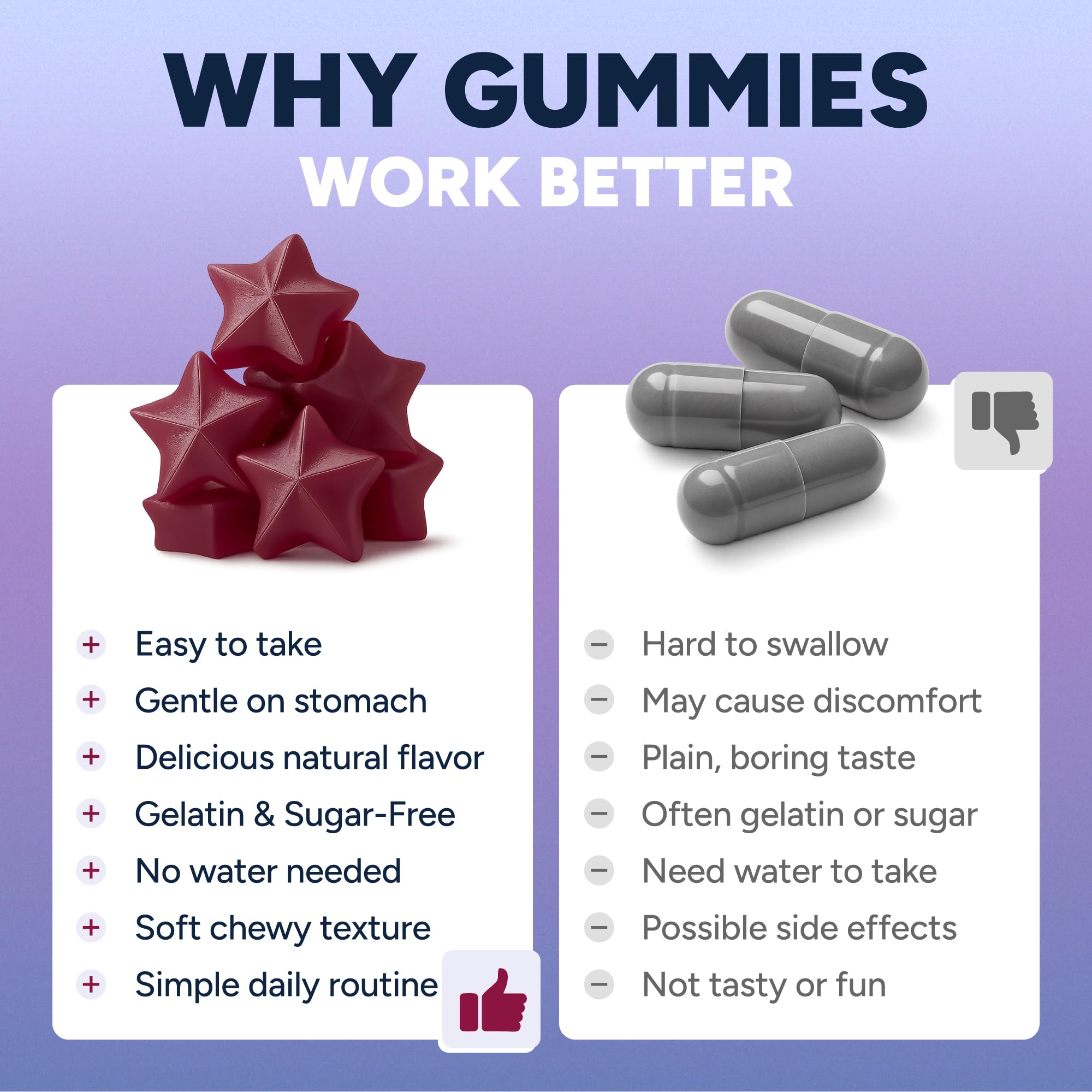 Purify Life gomitas resveratrol sin azúcar, probadas en laboratorio en Estados Unidos.