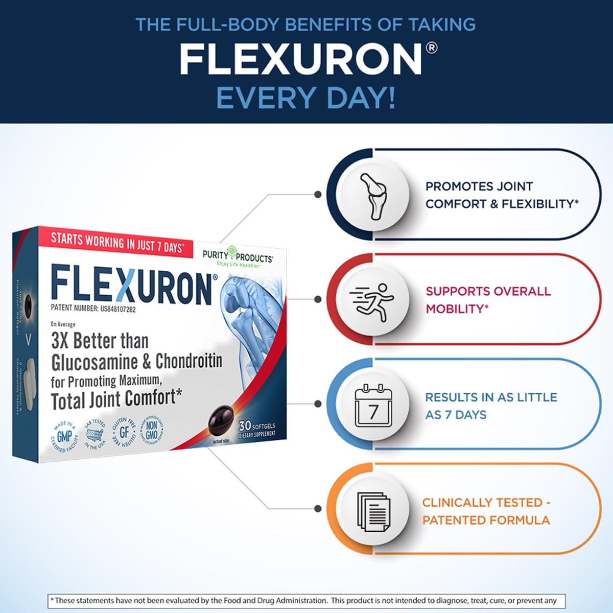 Purity Products Flexuron, acido-hialuronico-bajo-molecula, mejora movilidad suave.