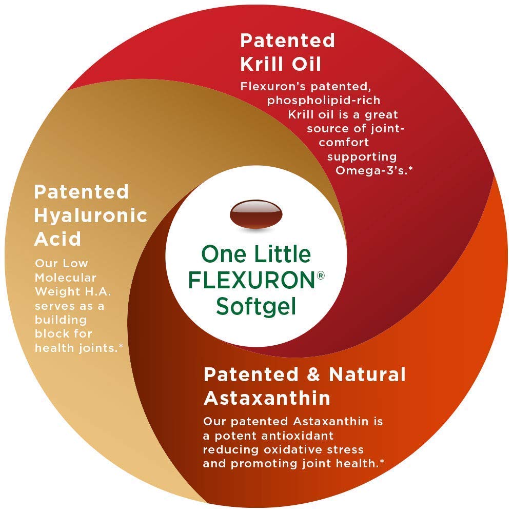 Purity Products Flexuron: astaxantina natural para antioxidantes y bienestar articular.
