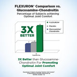 Purity Products Flexuron, comprobacion-clinica, resultados respaldados por estudio doble ciego.