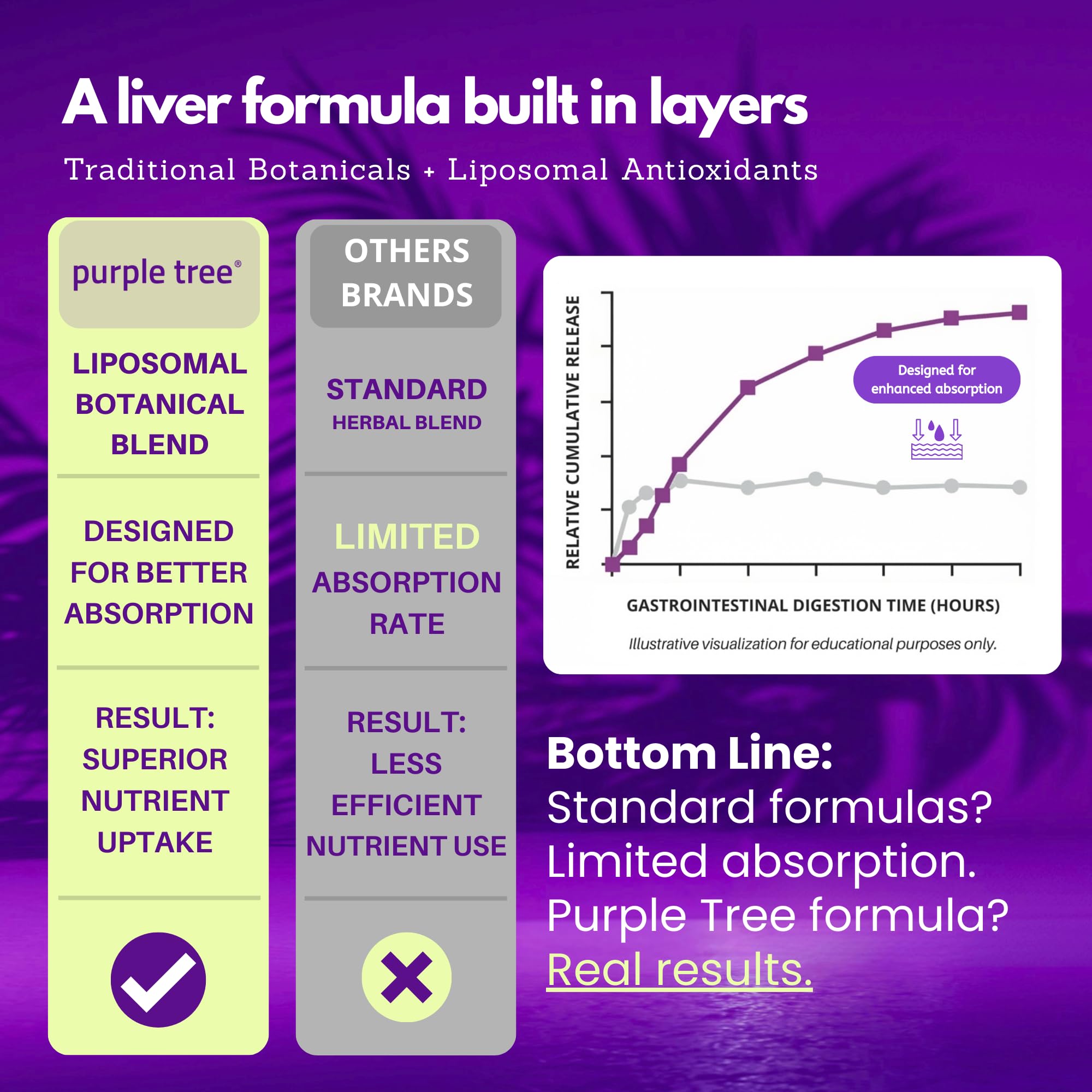 Purple Tree Happy Liver Daily frasco compacto para llevar contigo.