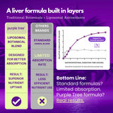 Purple Tree Happy Liver Daily frasco compacto para llevar contigo.
