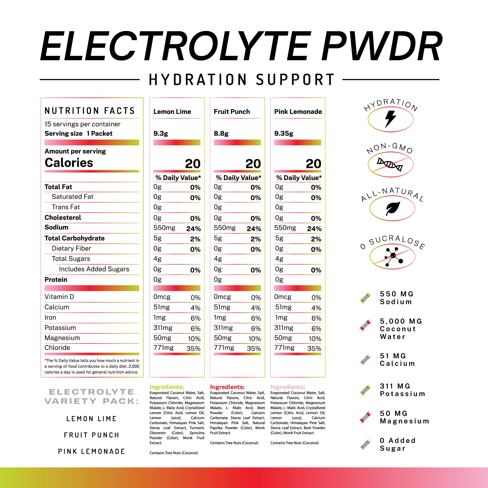 PWDRS Electrolitos: uso diario para mantener la hidratación.