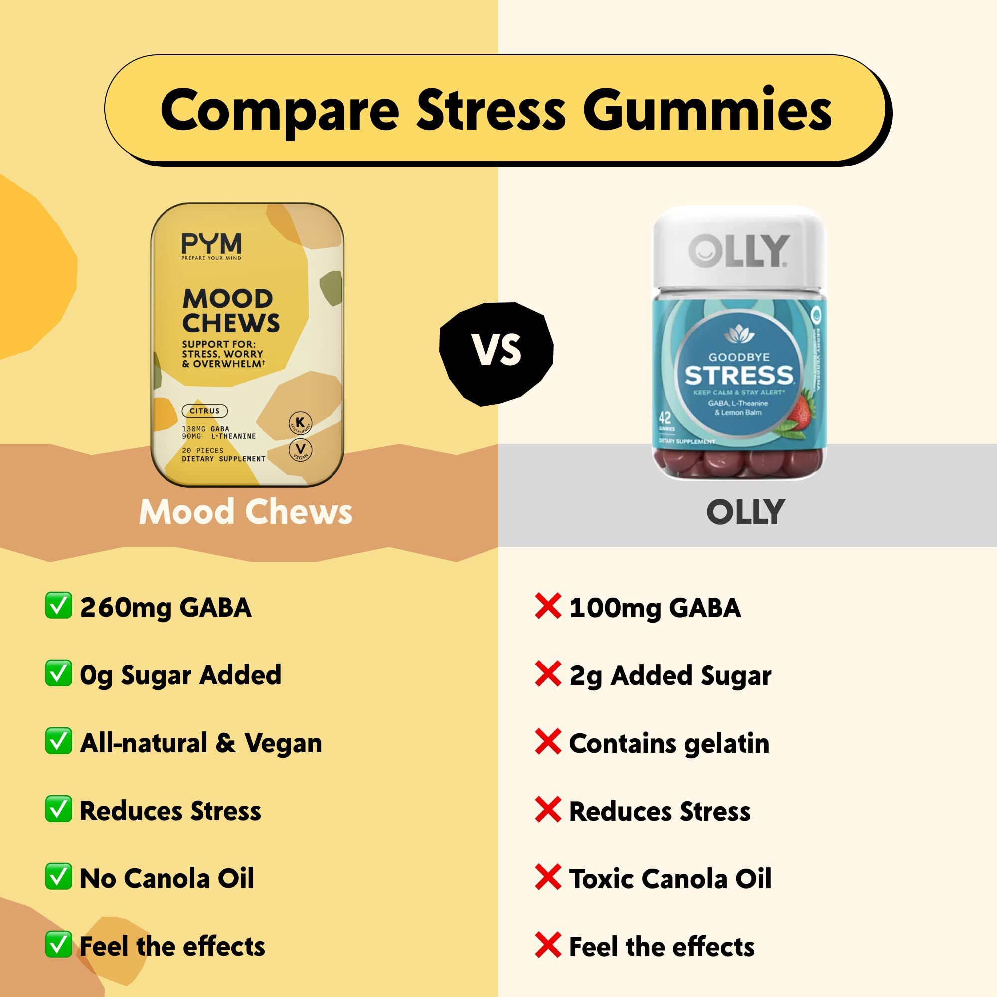 PYM Health Citrus Mood Chews textura masticable para pausa rápida