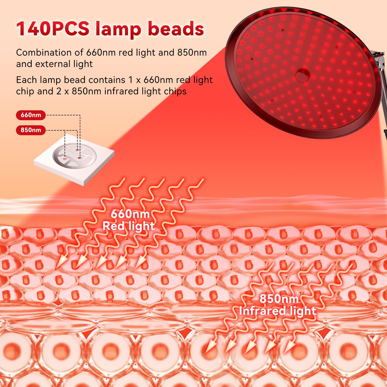 QRQ panel LED combina luz roja e infrarroja para cuidado de la piel en casa.