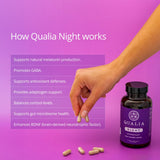 Qualia Night Sleep Aid: detalle-ingredientes, ayuda a entender la composición del producto.